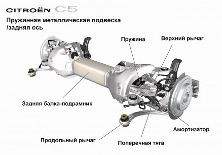Классом выше Citroen C5 Классом выше Citroen C5